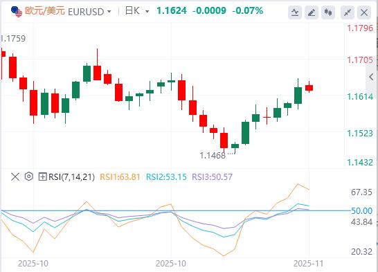 【XM外汇市场分析】:美元因等待延迟数据而疲软,英国央行放宽希望(图1) 【XM外汇市场分析】:美元因等待延迟数据而疲软,英国央行放宽希望(图1)
