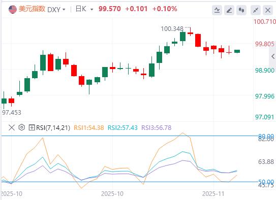 【XM外汇决策分析】:地区联储主席突退休,特朗普再获插手良机!黄金日内飙涨近百美元(图1) 【XM外汇决策分析】:地区联储主席突退休,特朗普再获插手良机!黄金日内飙涨近百美元(图1)