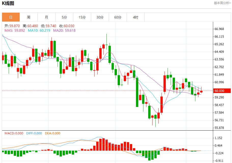 【XM外汇】:英国预算案酝酿财政紧缩,11月10日现货黄金、白银、原油、外汇短线走势分析(图5) 【XM外汇】:英国预算案酝酿财政紧缩,11月10日现货黄金、白银、原油、外汇短线走势分析(图5)