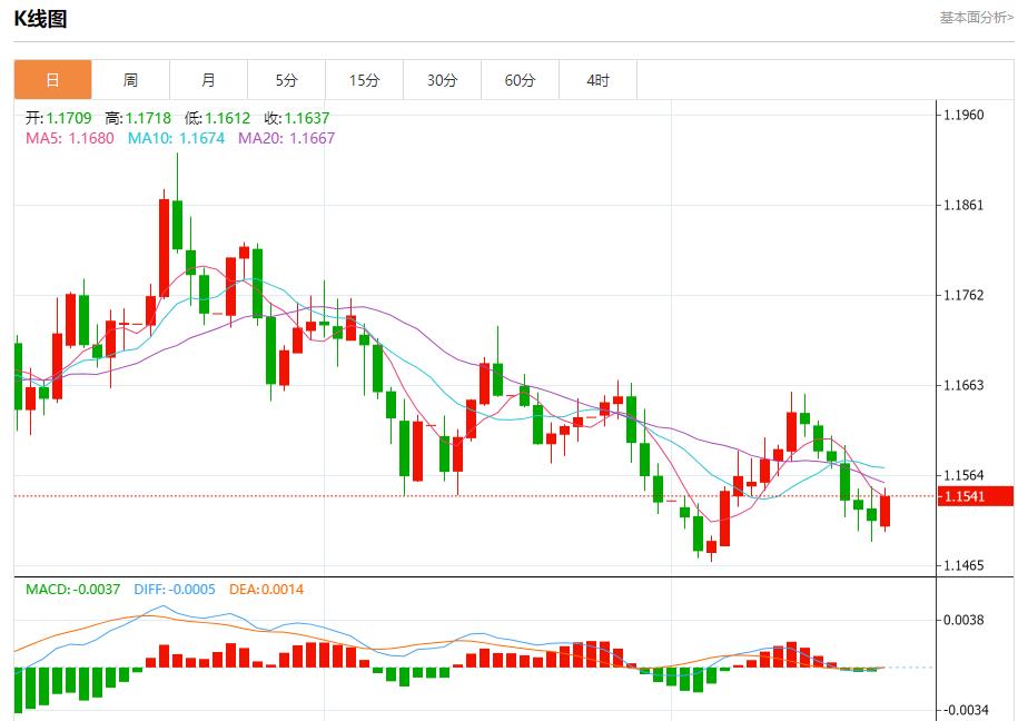 【XM Group】:美债收益率高企,11月24日现货黄金、白银、原油、外汇短线走势分析(图1) 【XM Group】:美债收益率高企,11月24日现货黄金、白银、原油、外汇短线走势分析(图1)
