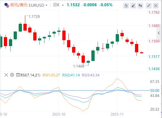 【XM外汇】：美俄密谈28点和谈框架！美联储内部分歧严重，12月议息陷无数据困境(图2)