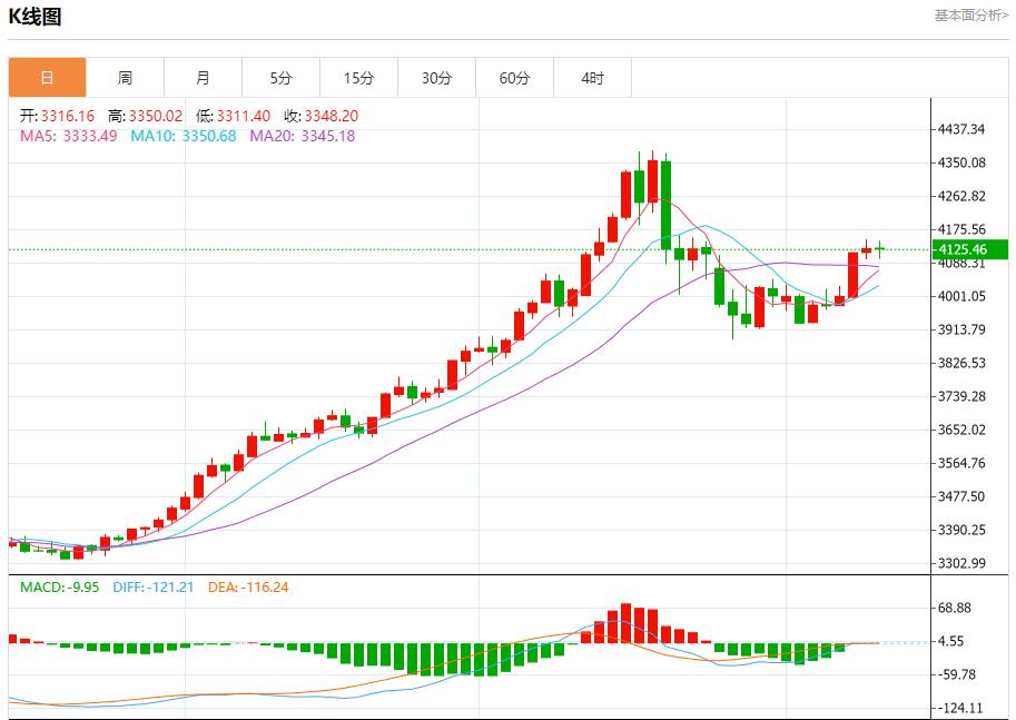 【XM外汇市场评论】：全球通胀呈现分化，11月12日现货黄金、白银、原油、外汇短线走势分析(图3)