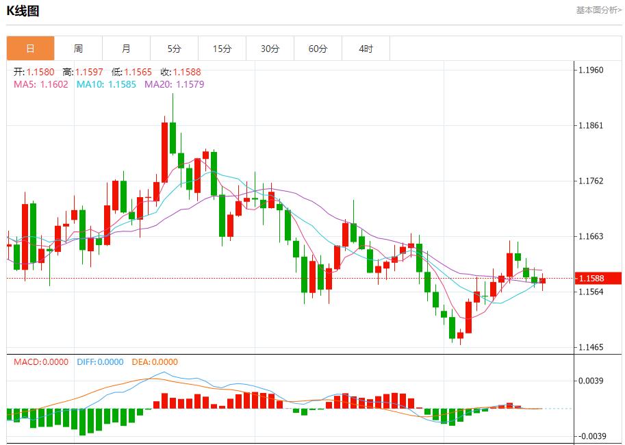 【XM外汇】：英国隐形加税迫近，11月19日现货黄金、白银、原油、外汇短线走势分析(图1)