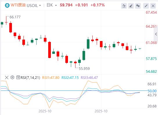 【XM Group】：美消费者信心跌至三年低位，美国政府停摆有望结束？(图5)