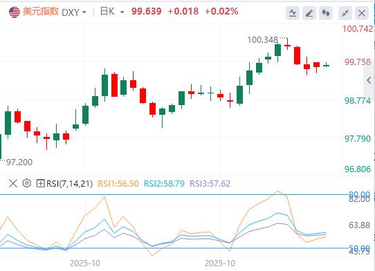 【XM Group】:市场现矛盾信号,3年期美债溢价飙升(图1) 【XM Group】:市场现矛盾信号,3年期美债溢价飙升(图1)