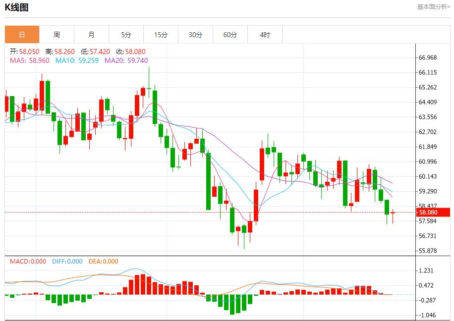 【XM Group】:美债收益率高企,11月24日现货黄金、白银、原油、外汇短线走势分析(图5) 【XM Group】:美债收益率高企,11月24日现货黄金、白银、原油、外汇短线走势分析(图5)