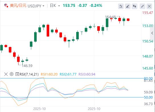 【XM外汇集团】:美元紧守100美元关口,英国央行利率决议来袭!(图3) 【XM外汇集团】:美元紧守100美元关口,英国央行利率决议来袭!(图3)
