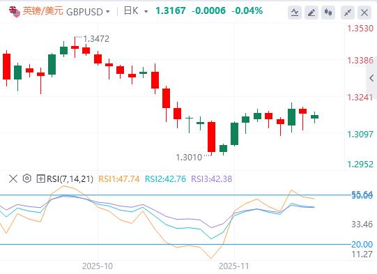 【XM外汇】：美元企稳，焦点仍集中在美联储(图2)