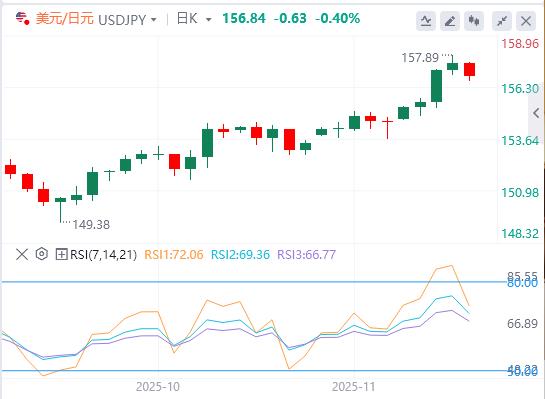【XM外汇】：全球抛售潮愈演愈烈！美联储降息押注减少(图3)