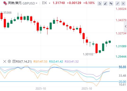【XM外汇市场分析】：美国政府关门倒计时，本周初全球市场信心显著提振(图2)