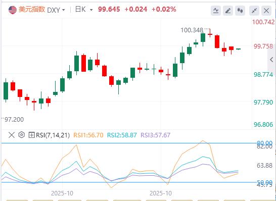 【XM Group】：美国政府停摆迎来转机，美联储内部依旧“鹰鸽乱舞”(图1)