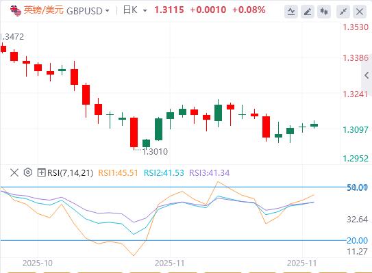 【XM外汇集团】：美元在中等市场数据前趋于稳定(图2)