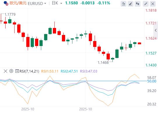 【XM外汇决策分析】:地区联储主席突退休,特朗普再获插手良机!黄金日内飙涨近百美元(图2) 【XM外汇决策分析】:地区联储主席突退休,特朗普再获插手良机!黄金日内飙涨近百美元(图2)