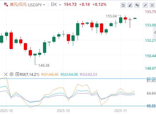【XM外汇】：美元企稳，焦点仍集中在美联储(图3)
