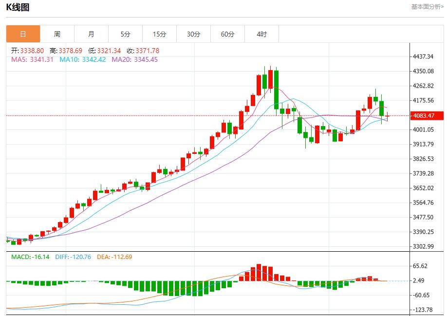 【XM Group】:欧债收益率退守,11月17日现货黄金、白银、原油、外汇短线走势分析(图3) 【XM Group】:欧债收益率退守,11月17日现货黄金、白银、原油、外汇短线走势分析(图3)