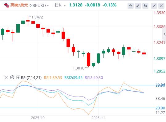 【XM外汇市场评论】：美元指数缓慢回升，美联储纪要与三把手讲话来袭(图2)