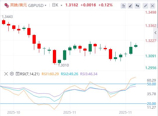 【XM外汇平台】：美元依然疲软，美联储降息押注突然转向 俄乌和平协议预期重击油价(图2)