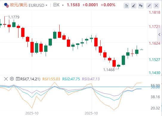 【XM外汇集团】:临时拨款法案即将闯关众议院,美劳动力市场仍在恶化?(图2) 【XM外汇集团】:临时拨款法案即将闯关众议院,美劳动力市场仍在恶化?(图2)