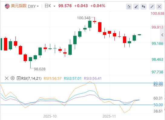 【XM外汇平台】:美联储降息谨慎黄金承压,地缘政治热点频发引市场关注(图1) 【XM外汇平台】:美联储降息谨慎黄金承压,地缘政治热点频发引市场关注(图1)