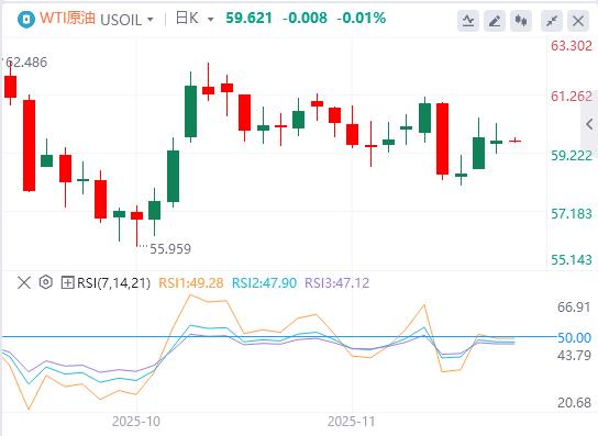 【XM外汇平台】:美联储降息谨慎黄金承压,地缘政治热点频发引市场关注(图5) 【XM外汇平台】:美联储降息谨慎黄金承压,地缘政治热点频发引市场关注(图5)