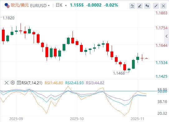 【XM Group】：美国政府停摆迎来转机，美联储内部依旧“鹰鸽乱舞”(图2)