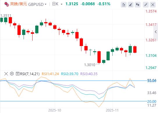 【XM外汇市场分析】:美元因等待延迟数据而疲软,英国央行放宽希望(图2) 【XM外汇市场分析】:美元因等待延迟数据而疲软,英国央行放宽希望(图2)