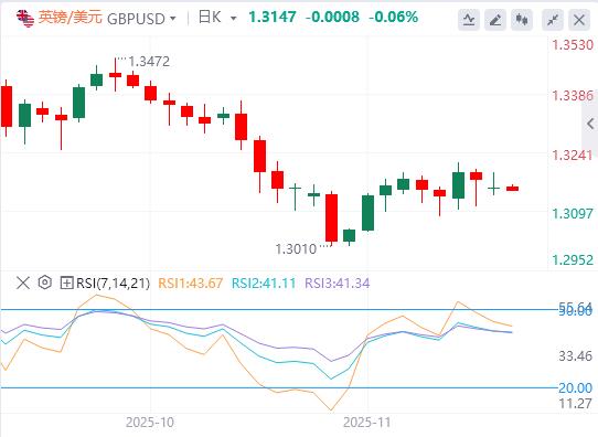 【XM外汇平台】:美联储降息谨慎黄金承压,地缘政治热点频发引市场关注(图3) 【XM外汇平台】:美联储降息谨慎黄金承压,地缘政治热点频发引市场关注(图3)
