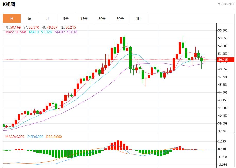【XM Group】:美债收益率高企,11月24日现货黄金、白银、原油、外汇短线走势分析(图4) 【XM Group】:美债收益率高企,11月24日现货黄金、白银、原油、外汇短线走势分析(图4)