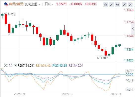 【XM外汇市场分析】：美国政府关门倒计时，本周初全球市场信心显著提振(图1)