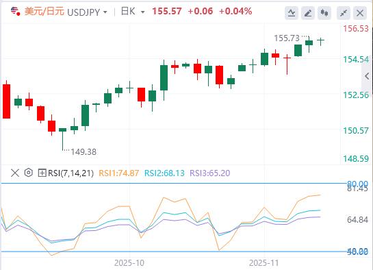【XM外汇市场评论】：美元指数缓慢回升，美联储纪要与三把手讲话来袭(图3)