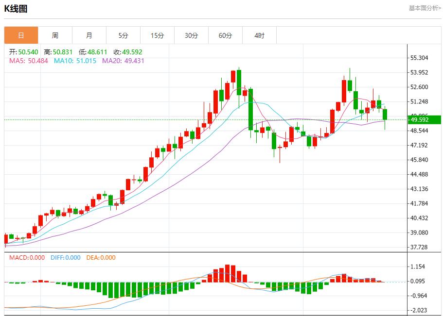 【XM外汇官网】：美联储高官再放鸽声，11月21日现货黄金、白银、原油、外汇短线走势分析(图4)
