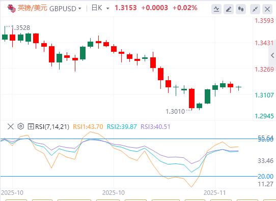 【XM外汇平台】：市场静待美联储表态，美众议院投票融资法案(图2)