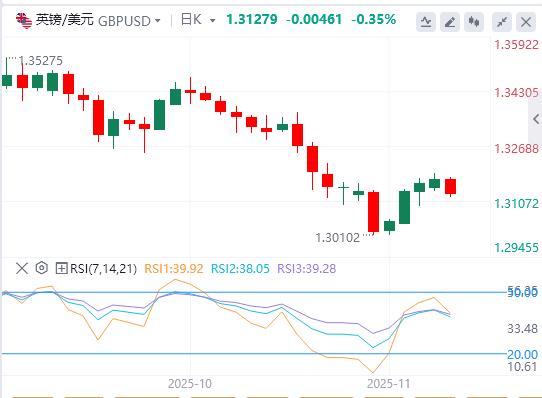 【XM外汇集团】:黄金因降息押注抵消,美元涨势维持三周高位(图2) 【XM外汇集团】:黄金因降息押注抵消,美元涨势维持三周高位(图2)