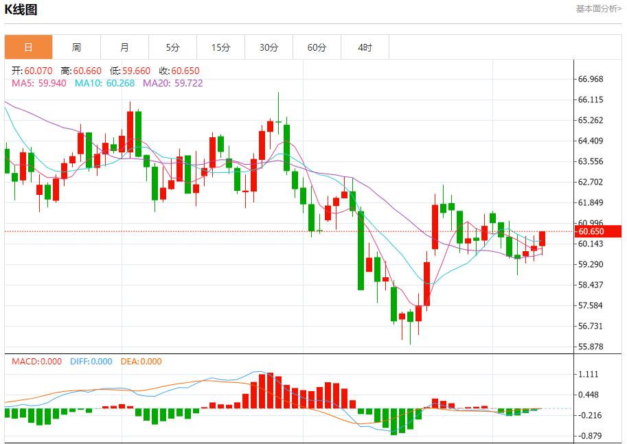 【XM外汇市场评论】：欧元区收益率高位僵持，11月11日现货黄金、白银、原油、外汇短线走势分析(图5)