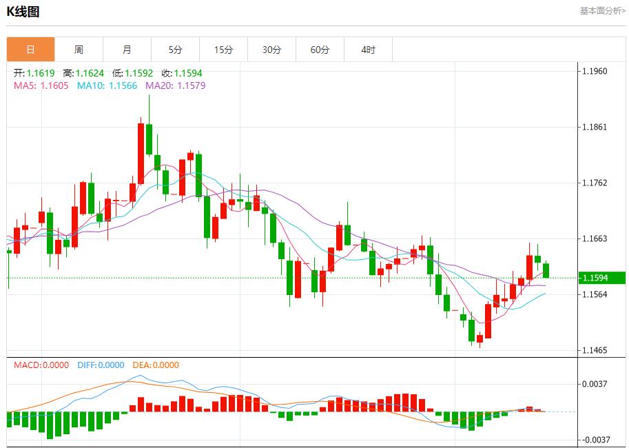 【XM Group】:欧债收益率退守,11月17日现货黄金、白银、原油、外汇短线走势分析(图1) 【XM Group】:欧债收益率退守,11月17日现货黄金、白银、原油、外汇短线走势分析(图1)