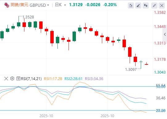 【XM外汇市场评论】：美元涨势暂停，本周非农数据又要缺席！(图2)
