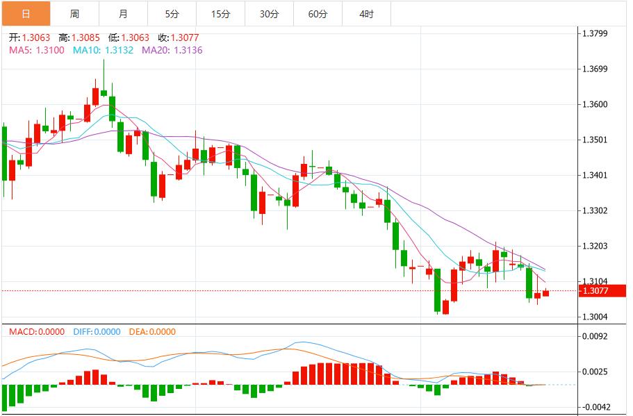 【XM外汇】：避险买需抵消降息押注升温，美元创六个月最高(图3)