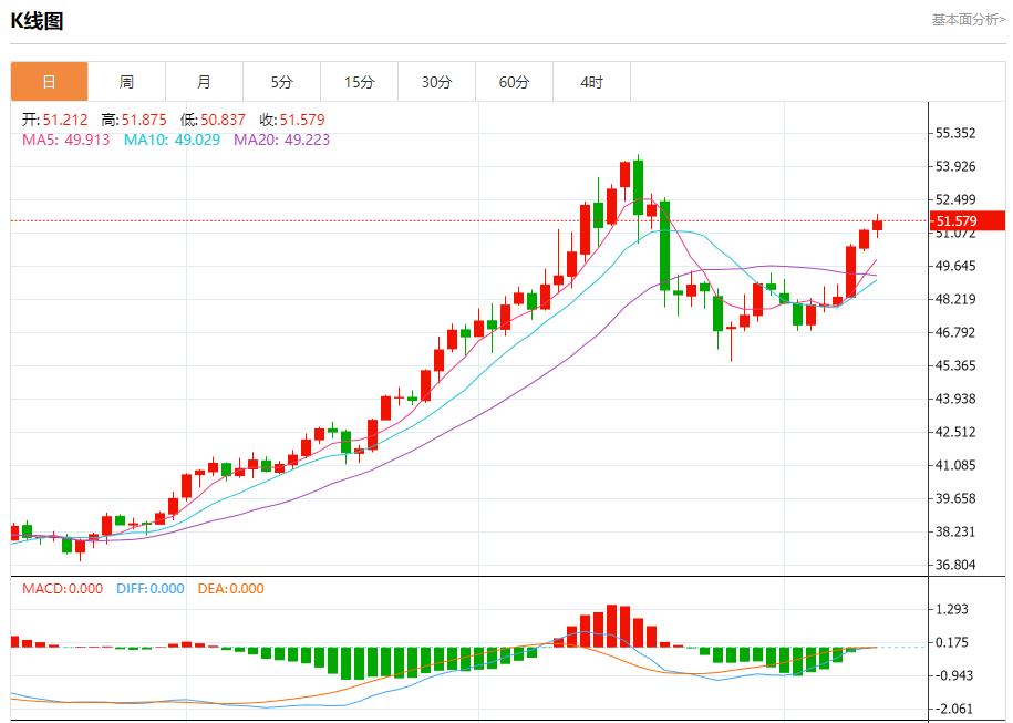 【XM外汇市场评论】：全球通胀呈现分化，11月12日现货黄金、白银、原油、外汇短线走势分析(图4)