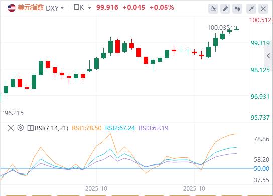 【XM外汇平台】:美国PMI数据分化加剧美联储决策难度!(图1) 【XM外汇平台】:美国PMI数据分化加剧美联储决策难度!(图1)