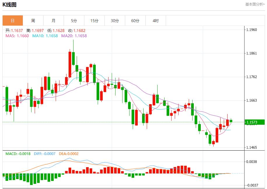 【XM外汇市场评论】：全球通胀呈现分化，11月12日现货黄金、白银、原油、外汇短线走势分析(图1)