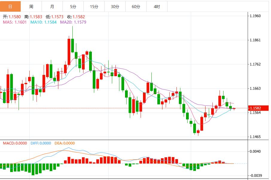 【XM外汇】：美联储会议纪要与非农数据公布前，美元指数企稳(图2)