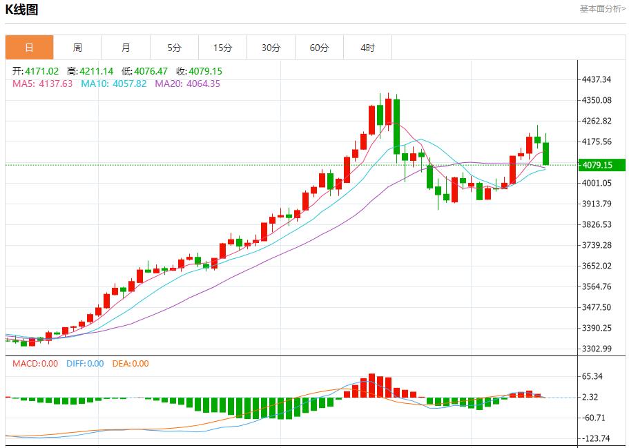 【XM外汇官网】:美国数据迷雾笼罩,11月14日现货黄金、白银、原油、外汇短线走势分析(图3) 【XM外汇官网】:美国数据迷雾笼罩,11月14日现货黄金、白银、原油、外汇短线走势分析(图3)