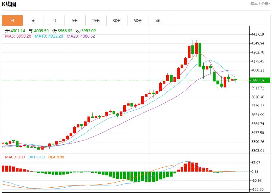 【XM外汇平台】:欧英央行降息预期升温,11月4日现货黄金、白银、原油、外汇短线走势分析(图3) 【XM外汇平台】:欧英央行降息预期升温,11月4日现货黄金、白银、原油、外汇短线走势分析(图3)