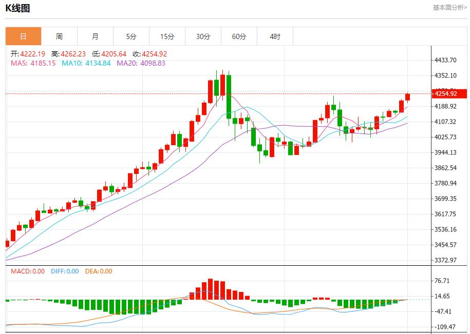【XM外汇决策分析】：OPEC+祭出新铁腕，12月1日现货黄金、白银、原油、外汇短线走势分析(图3)