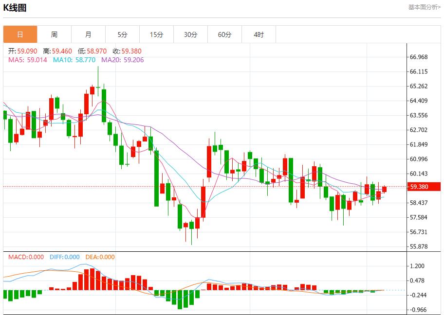 【XM外汇市场评论】：全球债市联动，12月4日现货黄金、白银、原油、外汇短线走势分析(图5)