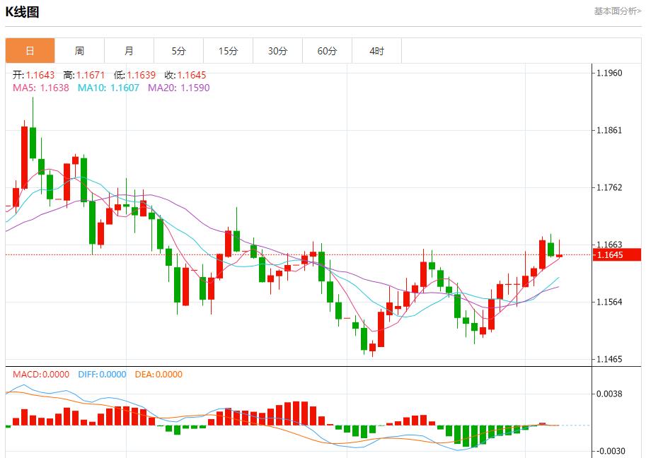 【XM外汇市场分析】:降息悬念杀回马枪,12月5日现货黄金、白银、原油、外汇短线走势分析(图1) 【XM外汇市场分析】:降息悬念杀回马枪,12月5日现货黄金、白银、原油、外汇短线走势分析(图1)