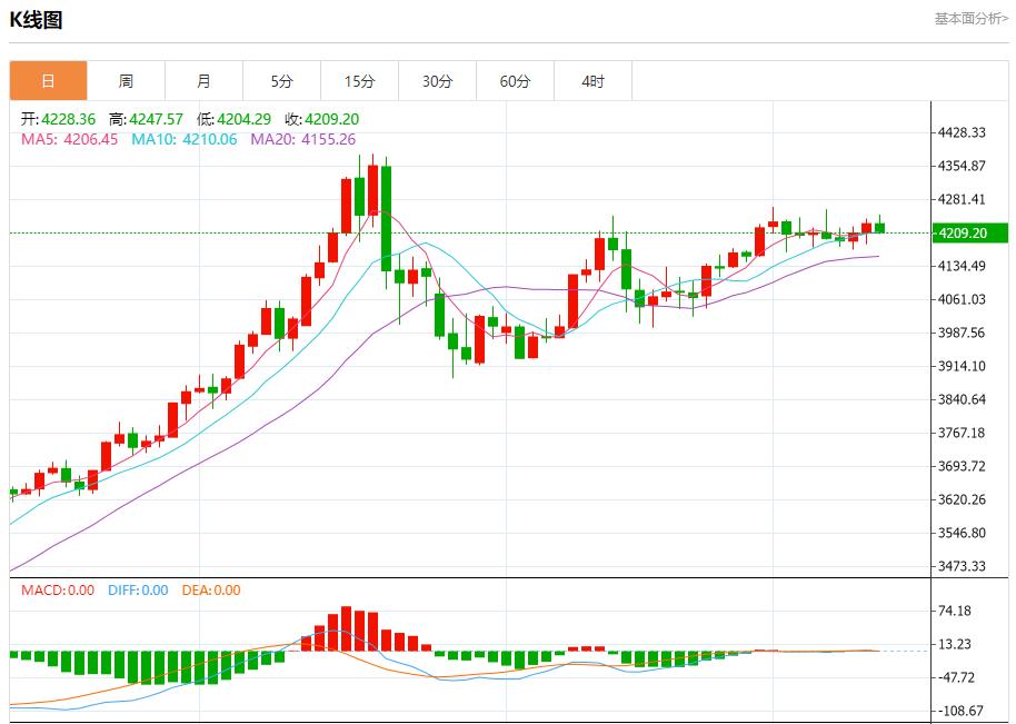 【XM Group】:美联储内部分歧加剧,12月11日现货黄金、白银、原油、外汇短线走势分析(图3) 【XM Group】:美联储内部分歧加剧,12月11日现货黄金、白银、原油、外汇短线走势分析(图3)