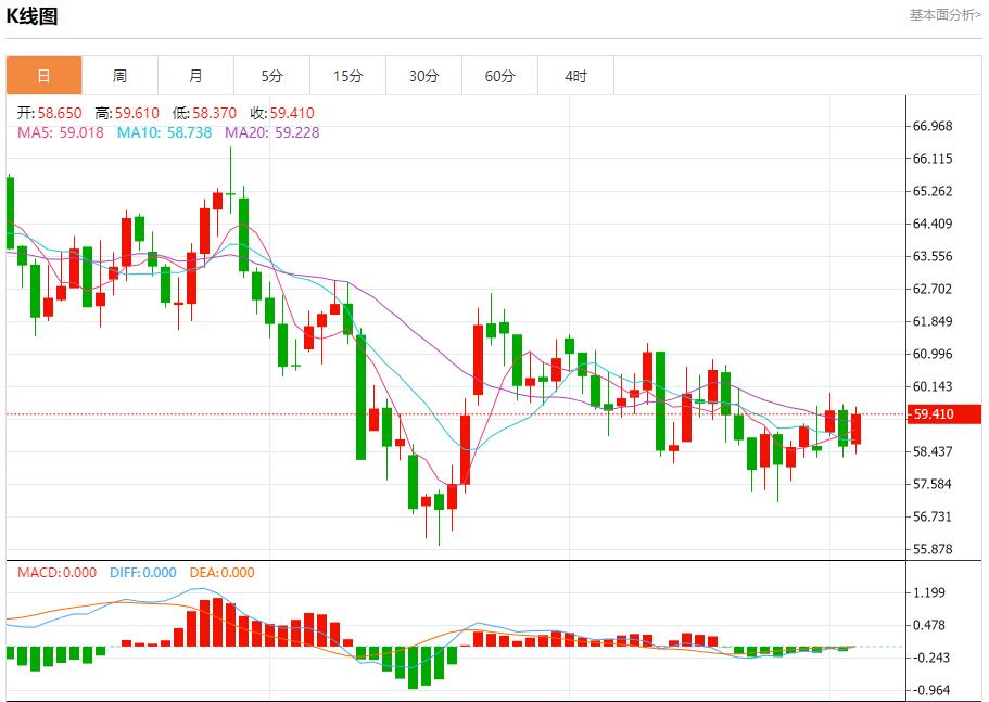 【XM外汇】:美联储内部分歧空前,12月3日现货黄金、白银、原油、外汇短线走势分析(图5) 【XM外汇】:美联储内部分歧空前,12月3日现货黄金、白银、原油、外汇短线走势分析(图5)