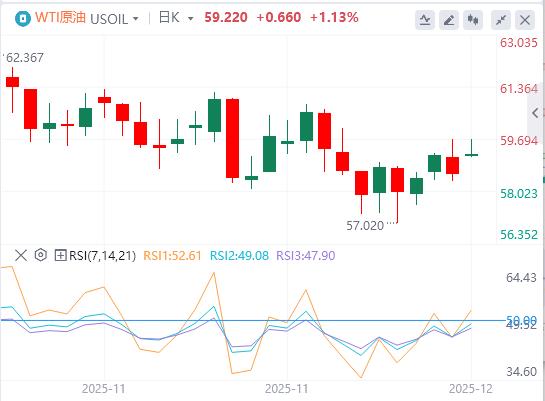 【XM外汇官网】：美指徘徊在两周低点附近，白银刷新历史新高！(图5)