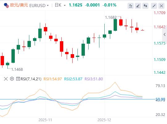 【XM外汇市场评论】:美元指数走高,白银突破60美元续创新高(图2) 【XM外汇市场评论】:美元指数走高,白银突破60美元续创新高(图2)